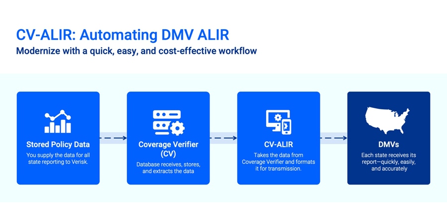 CV-ALIR_Automating_DMV_ALIR_2