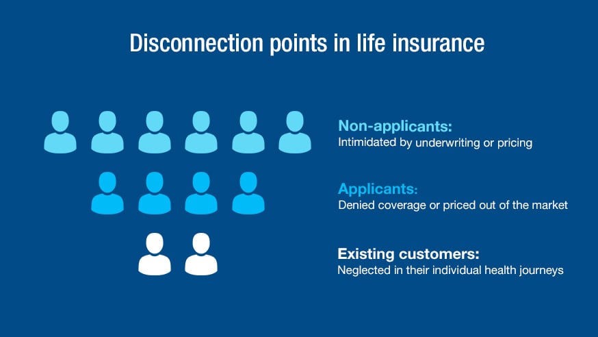 disconnection points in life insurance