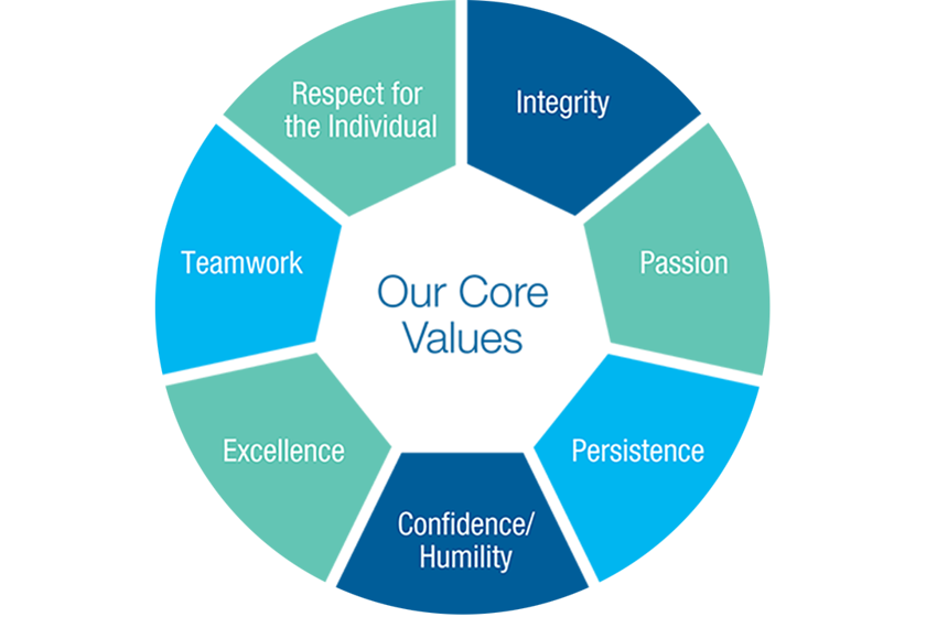 Verisk Core Values Graphic Welcome Edit V7 