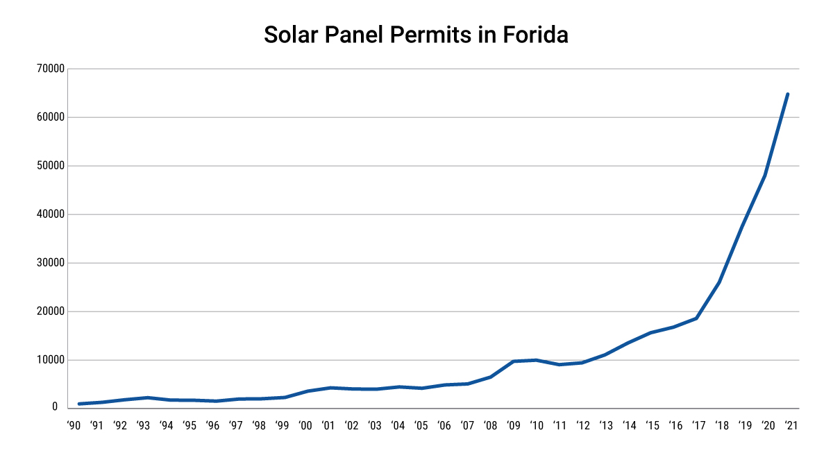 roofage-prefill-chart-florida-market