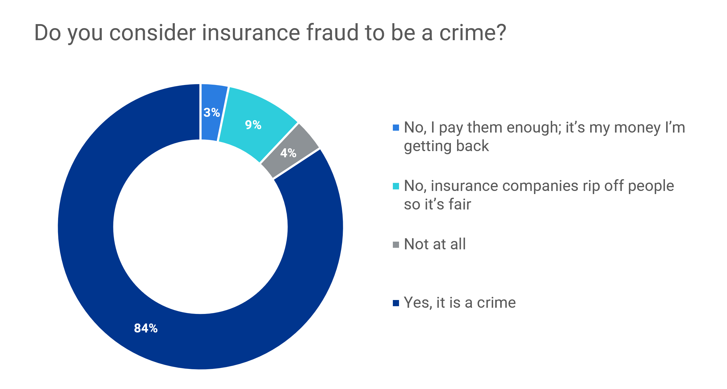 insurance-fraud