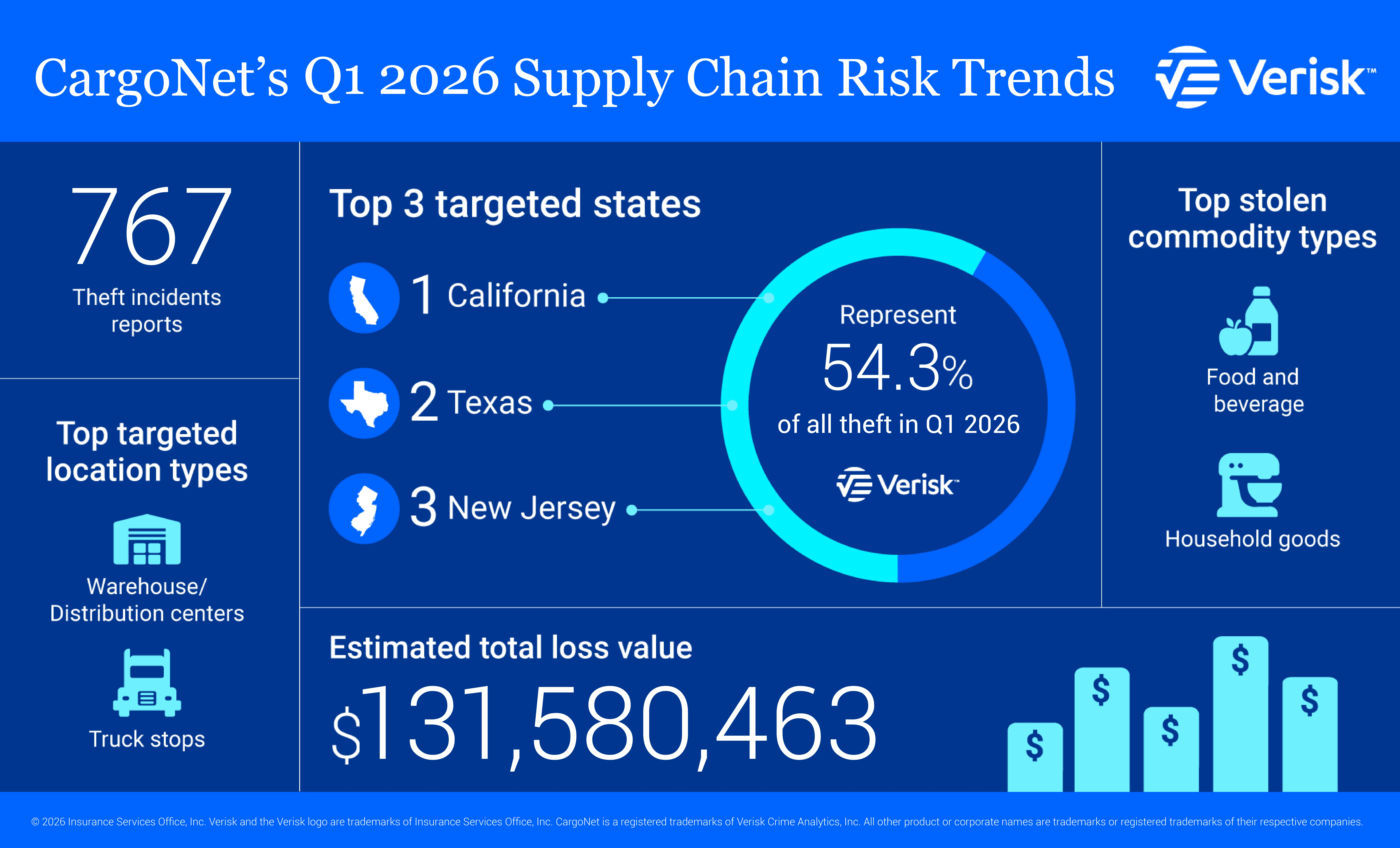 CargoNet-Q1-2026-Infographic