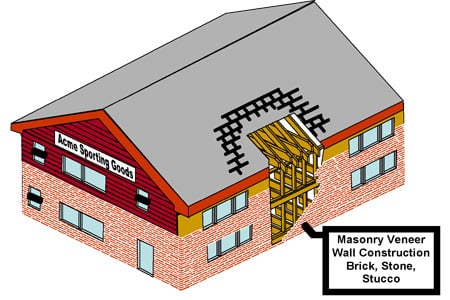 masonry-veneer-wall-construction
