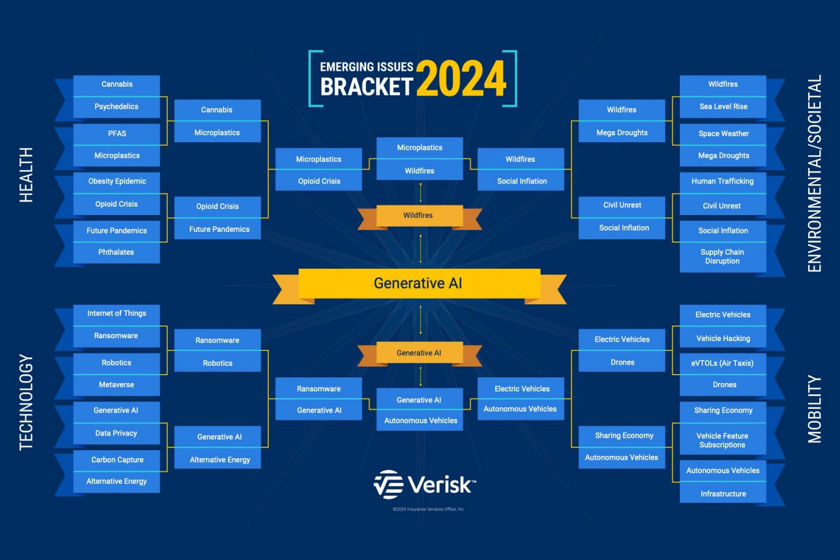 Final 2024 Bracket 