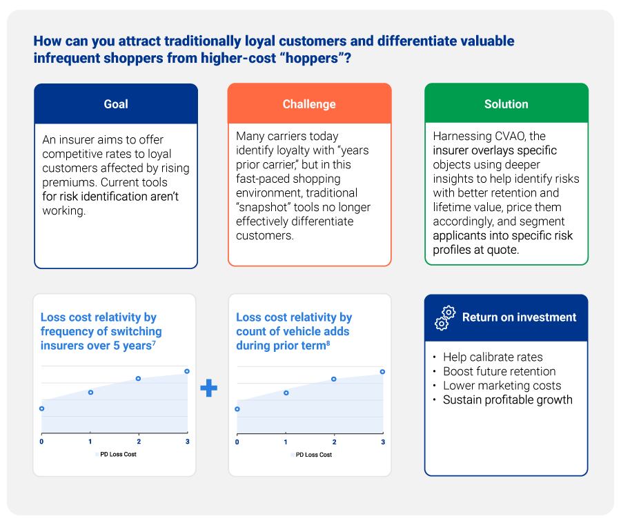 CaseStudyHowCanYouAttractTraditionallyLoyalCustomersAndDifferentiateLowerCostShoppersFRomHigherCostHoppers