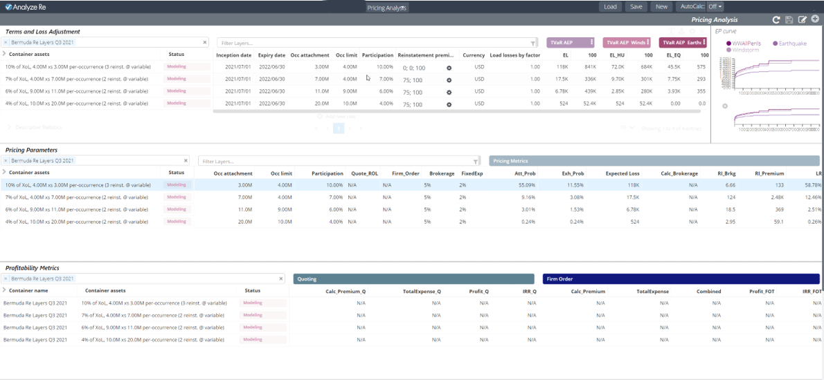 matisse_blog_underwriters_fig2