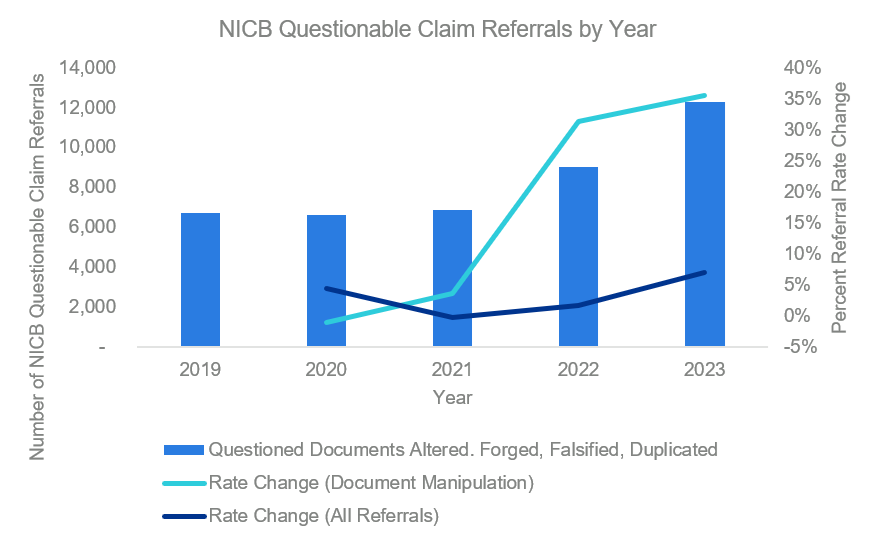 digital-media-fraud-graph
