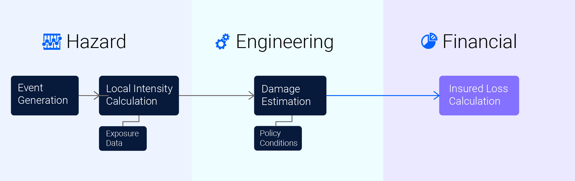 2446000_New-to-Cat-Modeling_v3_Insured Loss