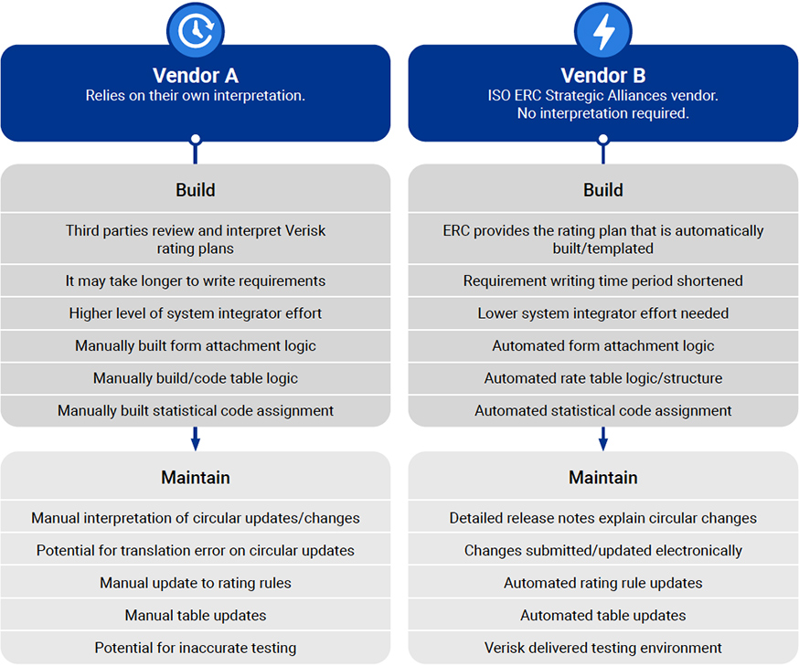 vendor-non-vendor-chart