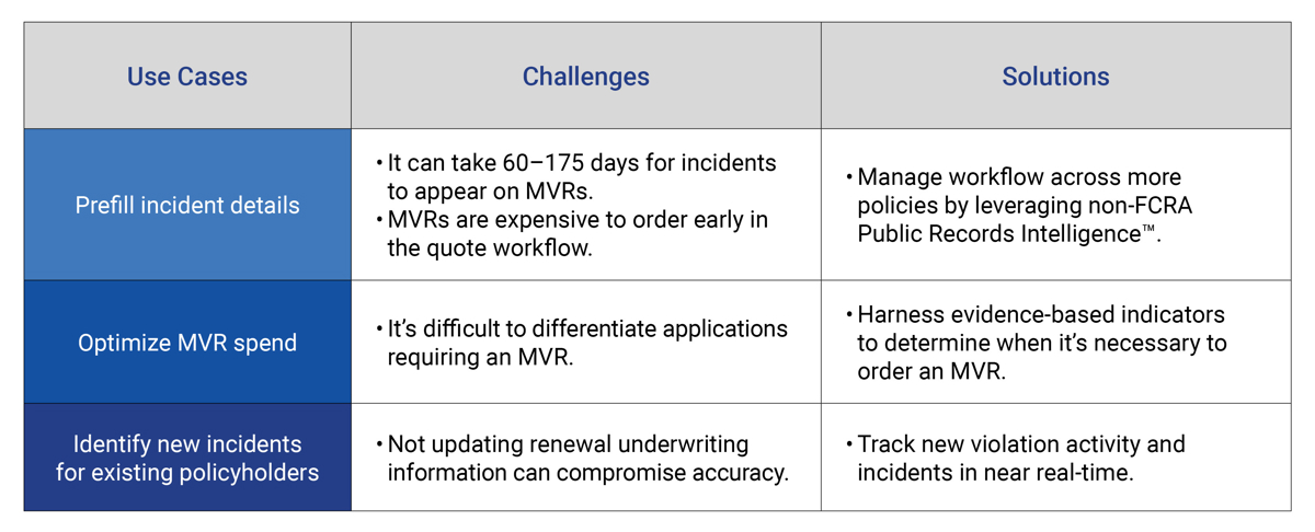 Veriskdrivinghistorychart