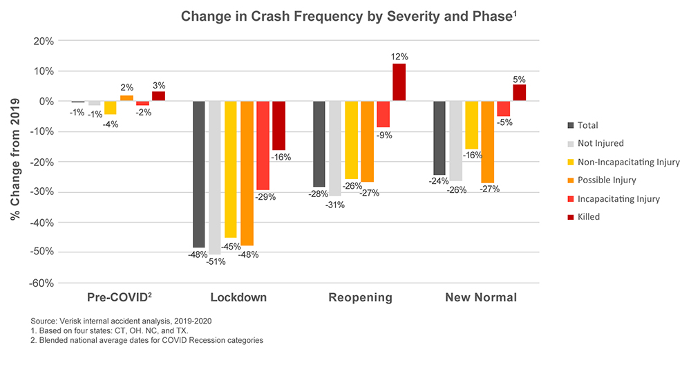 crashes_chart_1000px