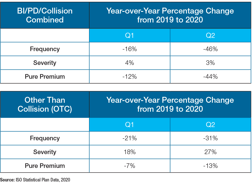 frequency_severity_table_1000px
