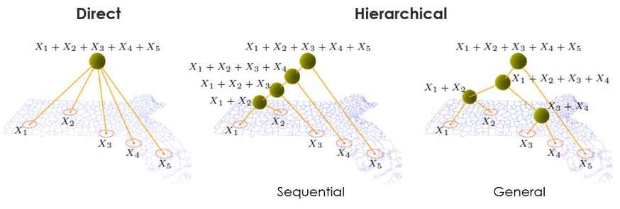 ngm_loss_accumulation_fig4