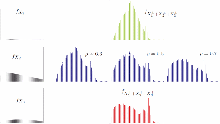 ngm_loss_accumulation_fig5
