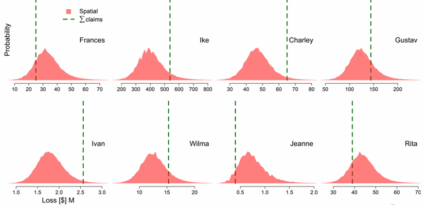 ngm_loss_accumulation_fig6