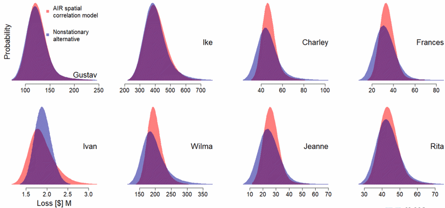 ngm_loss_accumulation_fig8