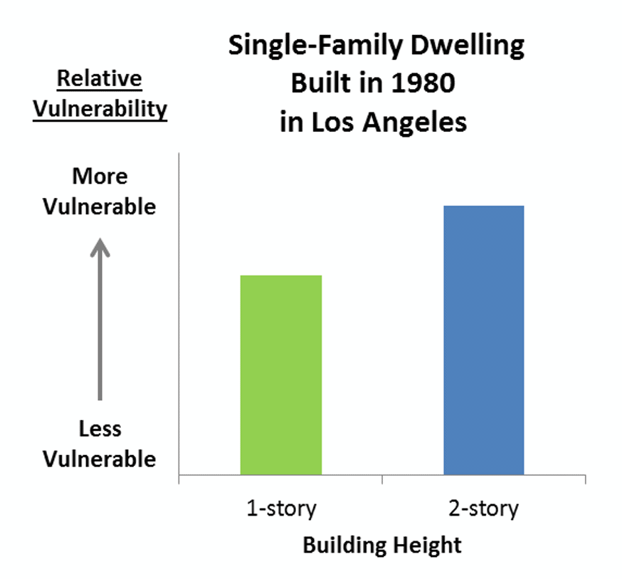 us_eq_woodframe_fig5