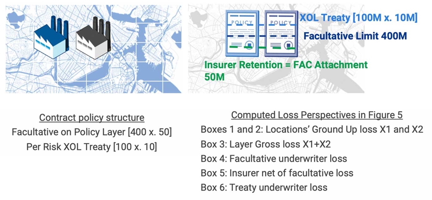 ngm_direct_facultative_treaty_fig3a