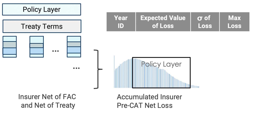 ngm_direct_facultative_treaty_fig9