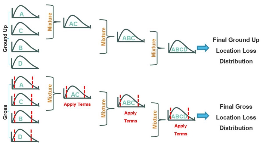 ngm_financial_residential_small_business_fig5