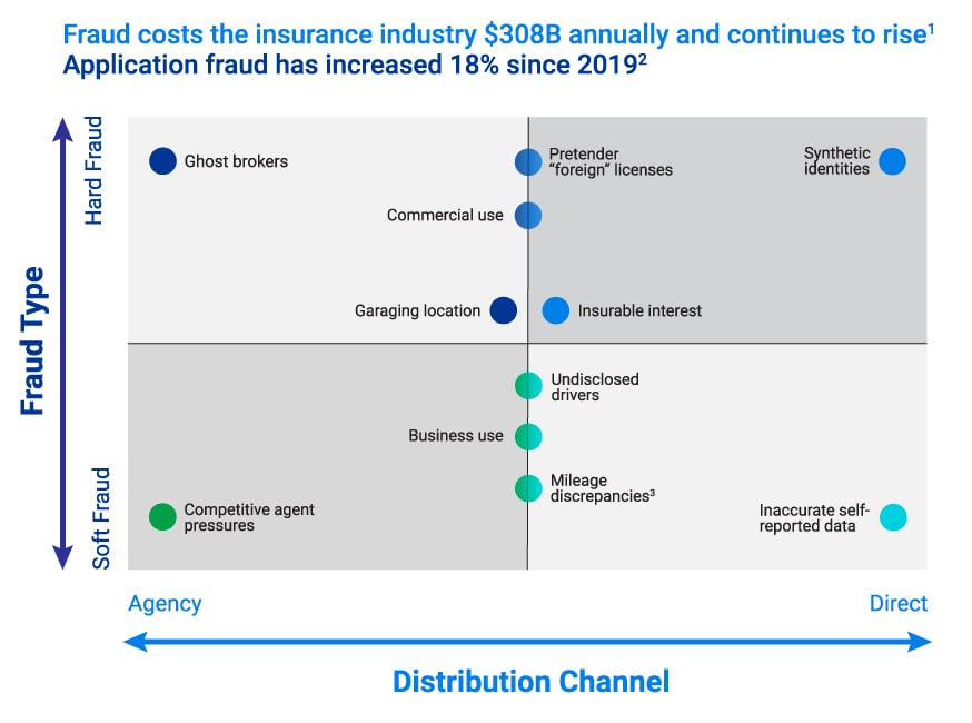 fraud-costs-chart