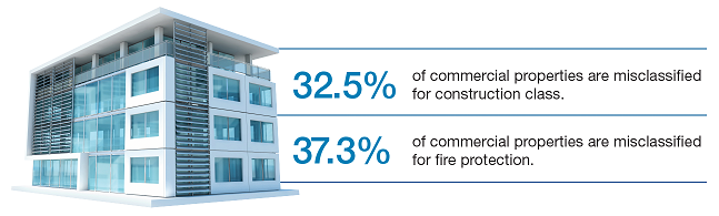 Misclassified commercial properties
