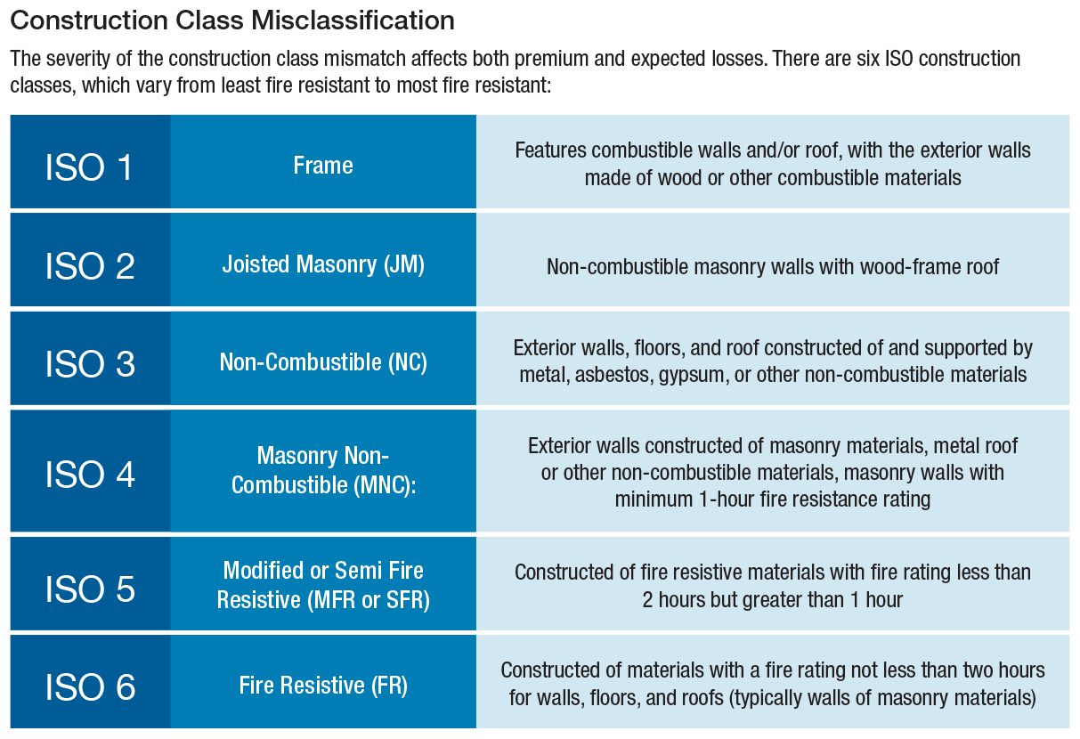 Comm PL Chart Web 2 v3